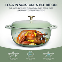 VAV GET 6QT Enameled Cast Iron Round Dutch Oven, Family Style Heavy-Duty Pre-Seasoned Cookware, Healthy & Safe Non-Stick, Oven & Stovetop Safe – Sage Green